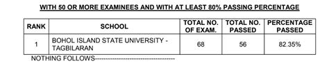 rme result september 2023|PERFORMANCE OF SCHOOLS: September 2023 Registered .